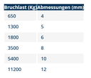 gedrehte Schäkel, AISI 316