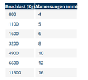 lange Schäkel, AISI 316