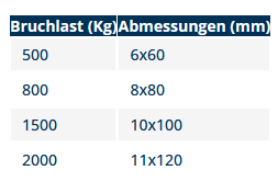 Karabinerhaken asymmetrisch, AISI 316